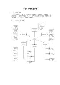 公司文化墙布置方案