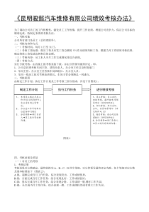 公司绩效考核办法附全套表格及操作方案