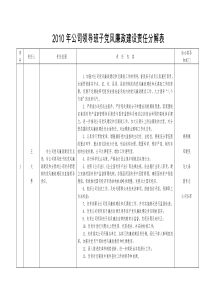 公司领导班子党风廉政建设责任分解表