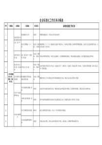 安全标准化工作任务分解表