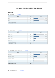 六安旅游业的发展对当地居民影响调查问卷报告