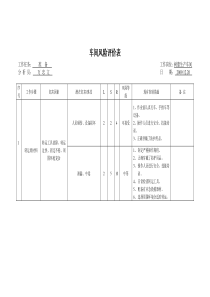 安全标准化工艺作业风险分析