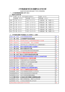 六年海南高考历史试题考点分布分析