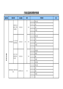 行政总监岗位绩效考核表