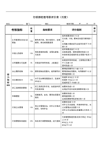 行政部经理绩效考核表