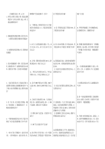 六年级下册应用题