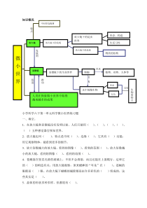 六年级下科学第一章知识概况+习题