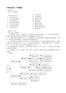 六年级总复习平面图形