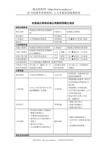 旅游产品业务部产品策划经理岗位说明书