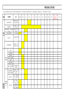 地产项目启动期-工作计划排期表