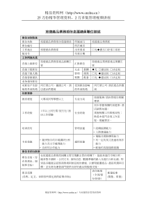 旅游产品业务部信息总员岗位说明书