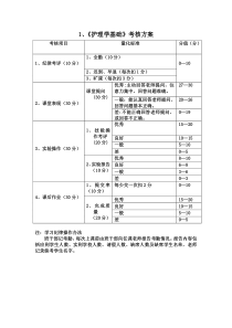 考查课考核方案