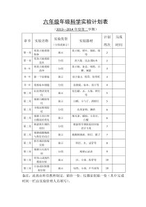 六年级科学下册实验计划表