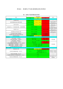 机房建设等级标准