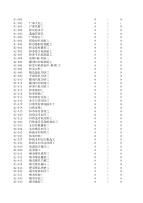 尸体火化工