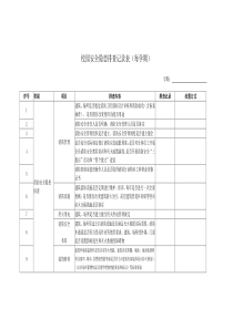 校园安全隐患排查记录表(每学期)