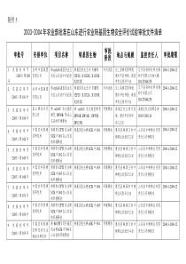 承担农业部转基因生物试验单位目录-附件2：