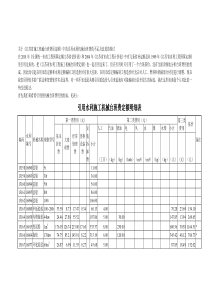 关于《江苏省施工机械台班费用定额》中的一些问题的探讨