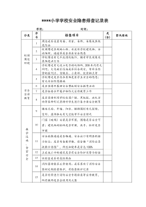 小学学校安全隐患排查记录表1