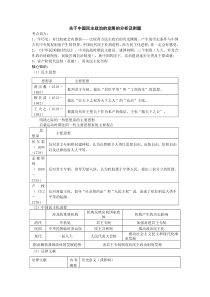 关于中国民主政治的发展的分析及例题