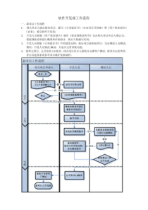 软件开发部工作流程