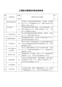 工程部主管绩效考核实施标准