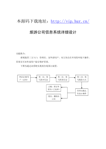 旅游公司信息系统源码详细设计