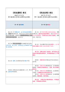 民法通则与民法总则对照表(最新)