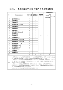 关于开展先进基层党组织优秀共产党员