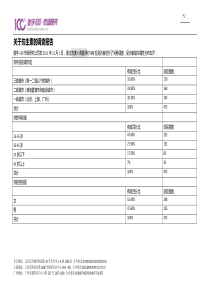 关于抗生素的调查报告