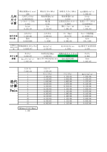 先导式二级同心溢流阀课程设计