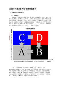 关键词价值分析对营销效果的影响