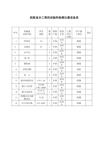 拟配备本工程的试验和检测仪器设备