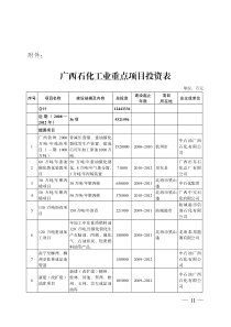 广西石化工业重点项目投资表