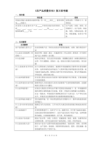 农产品质量安全复习思考题