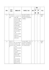 农产品营销学教学计划