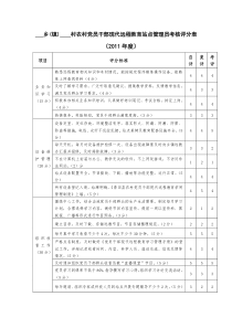 农村党员干部现代远程教育站点管理员考核评分表