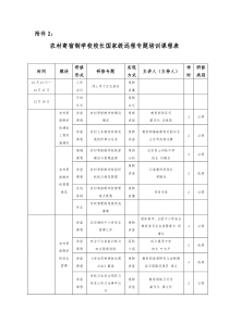 农村寄宿制学校校长国家级远程专题培训课程表