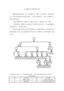 LNG储罐火灾、爆炸事故树分析