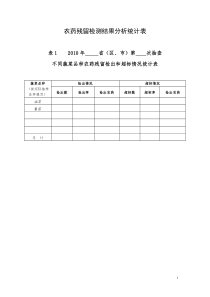 农药残留检测结果分析统计表