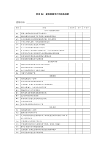 建筑能源审计的现场观察