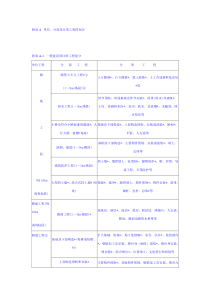 公路公路分部分项单位工程划分及标准