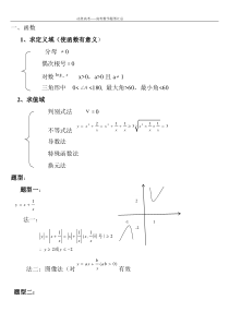 决胜高考-高考数学题型汇总