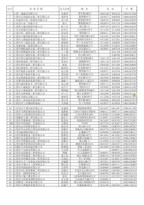 江苏省无锡市建筑业企业通讯录