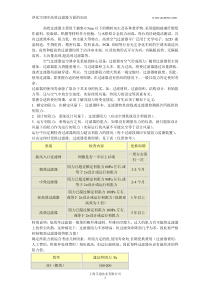 净化空调高效过滤器的基础知识