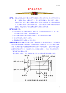 凝汽器的工作原理