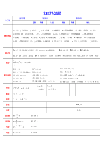 宏观经济学公式总结