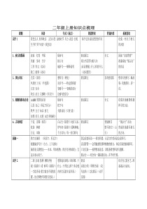 二年级上册语文知识点梳理