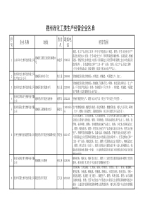 德州市化工类生产经营企业名单