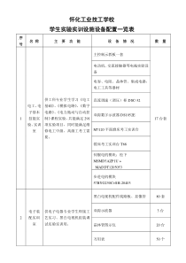 怀化工业学校实验室、实训室、校外实习基地名称功能工位数一览表